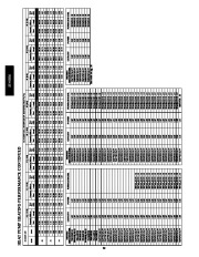 Carrier Owners Manual page 30