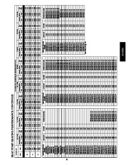 Carrier Owners Manual page 31