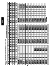 Carrier Owners Manual page 32