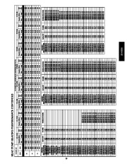 Carrier Owners Manual page 33