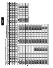 Carrier Owners Manual page 34