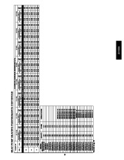 Carrier Owners Manual page 35