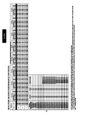 Carrier Owners Manual page 36