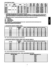 Carrier Owners Manual page 7