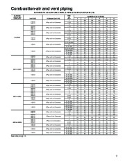 Carrier Owners Manual page 11