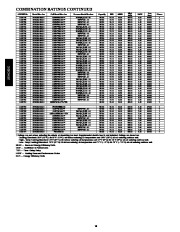 Carrier Owners Manual page 16