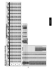 Carrier Owners Manual page 17