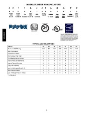 Carrier Owners Manual page 2