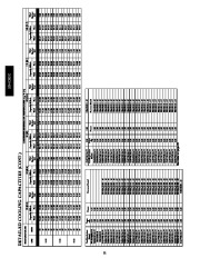 Carrier Owners Manual page 22