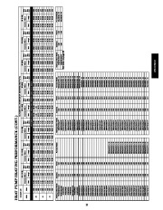 Carrier Owners Manual page 25