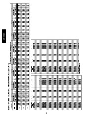 Carrier Owners Manual page 26