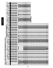 Carrier Owners Manual page 28