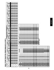 Carrier Owners Manual page 29