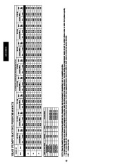 Carrier Owners Manual page 30