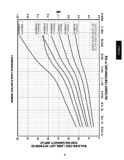 Carrier Owners Manual page 11