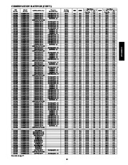 Carrier Owners Manual page 13