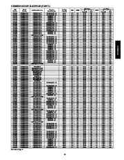 Carrier Owners Manual page 15