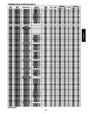 Carrier Owners Manual page 17