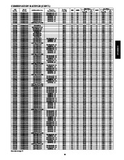 Carrier Owners Manual page 19