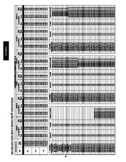 Carrier Owners Manual page 24