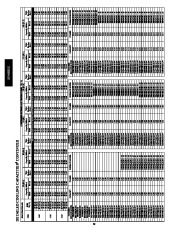 Carrier Owners Manual page 30