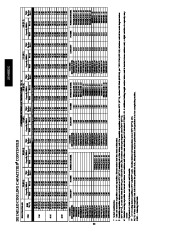 Carrier Owners Manual page 32