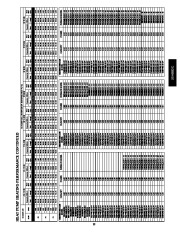 Carrier Owners Manual page 35