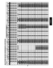 Carrier Owners Manual page 37