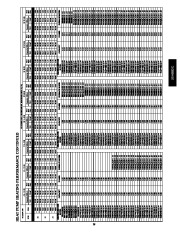 Carrier Owners Manual page 39