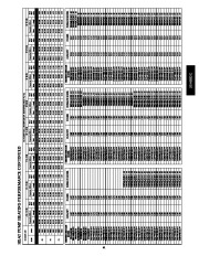 Carrier Owners Manual page 41