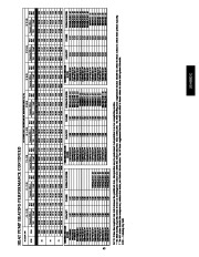 Carrier Owners Manual page 43