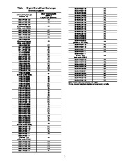 Carrier Owners Manual page 3