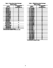 Carrier Owners Manual page 6