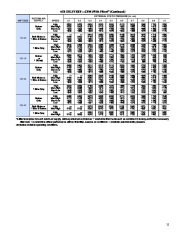 Carrier Owners Manual page 11