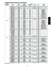 Carrier Owners Manual page 15