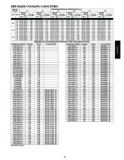 Carrier Owners Manual page 21