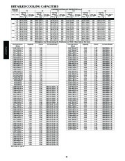 Carrier Owners Manual page 22