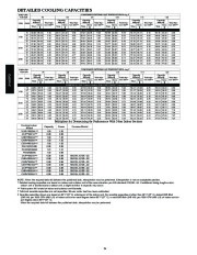 Carrier Owners Manual page 24