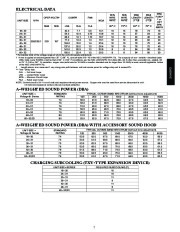 Carrier Owners Manual page 7