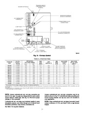 Carrier Owners Manual page 24