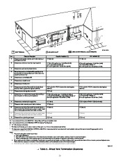 Carrier Owners Manual page 26