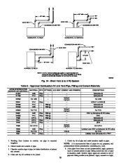 Carrier Owners Manual page 28