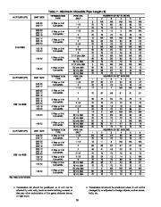 Carrier Owners Manual page 30