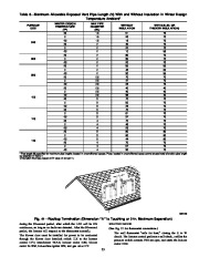 Carrier Owners Manual page 33