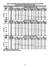 Carrier Owners Manual page 42