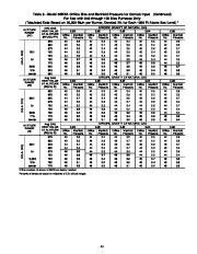 Carrier Owners Manual page 43