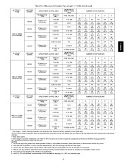 Carrier Owners Manual page 41