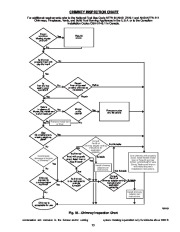 Carrier Owners Manual page 24