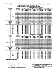 Carrier Owners Manual page 32