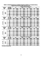 Carrier Owners Manual page 33